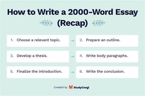 how many pages is 2000 word essay: Navigating the Nuances of Word Count to Page Conversion