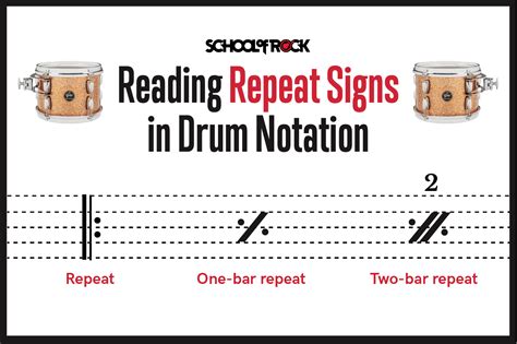 How to Read Music for Drums - Exploring the Rhythmic Symphony Beyond Notes